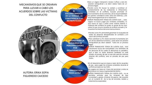 infografia-sobremecanismos-que-se-crearan-para-llevar-a-cabo-los-acuerdos-sobre-las-victimas-por-erika-sofia-figueredo